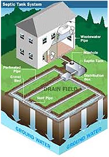 Septic Tank Service in WILDOMAR | Septic Tank Service Pumping, Cleaning, Maintenance, Sales WILDOMAR California