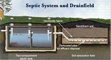 Septic Tank Service in WILDOMAR | Septic Tank Service Pumping, Cleaning, Maintenance, Sales WILDOMAR California