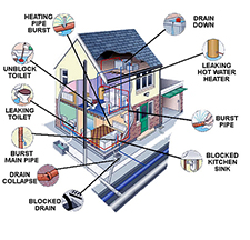 Sewer and Drains in POMONA : Sewer and Drains POMONA California